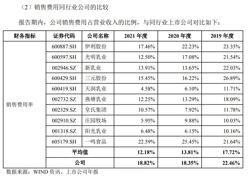 新消费洞察：认养一头牛冲刺IPO，能激起乳业市场的波澜？