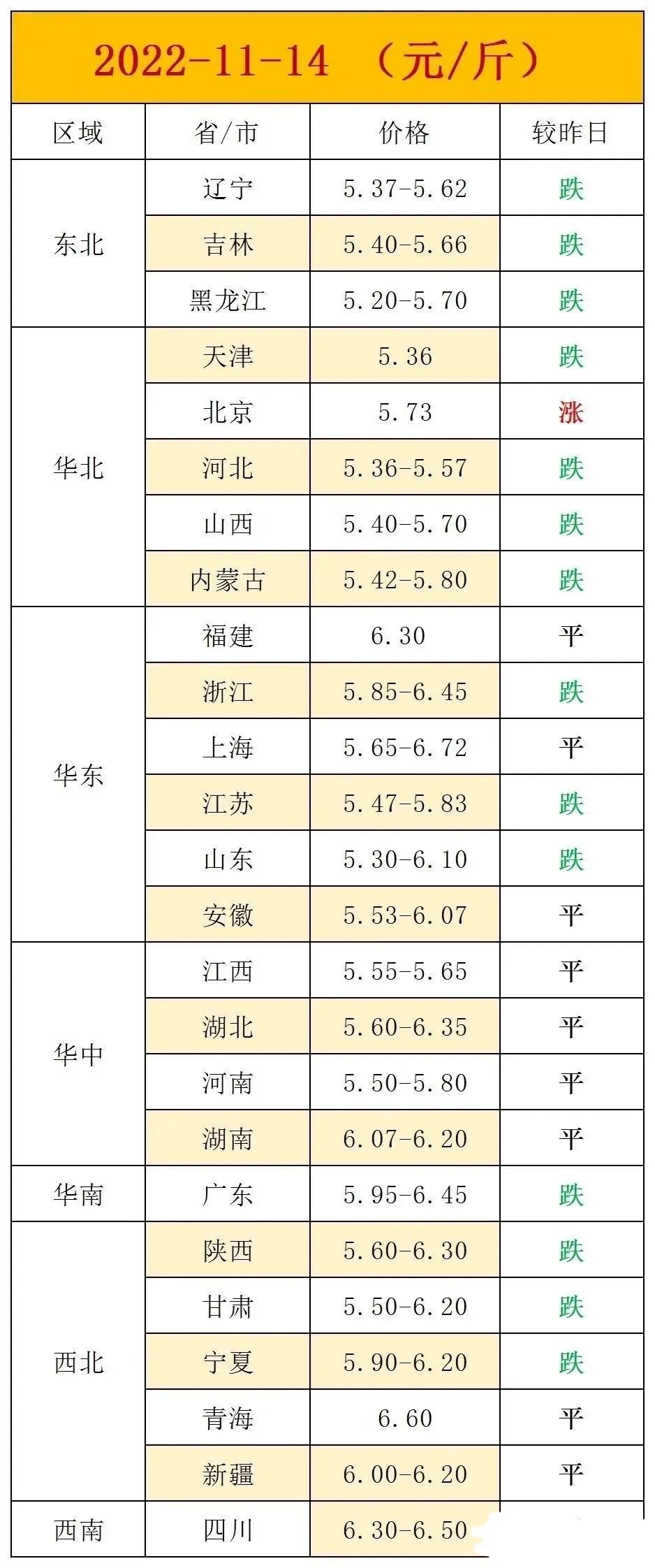 今日全国毛鸡价格行情「今日毛鸡价格817」