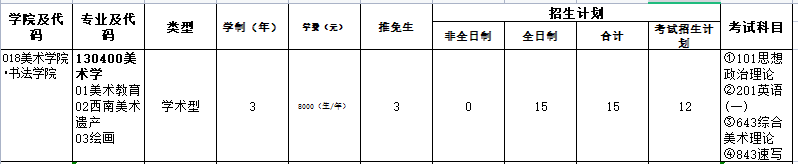 2023考研｜四川师范大学130400美术学考研最新攻略