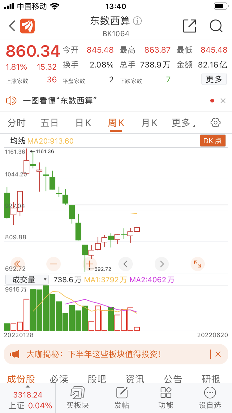 东数西算+数据中心+智慧城市概念，值得收藏关注