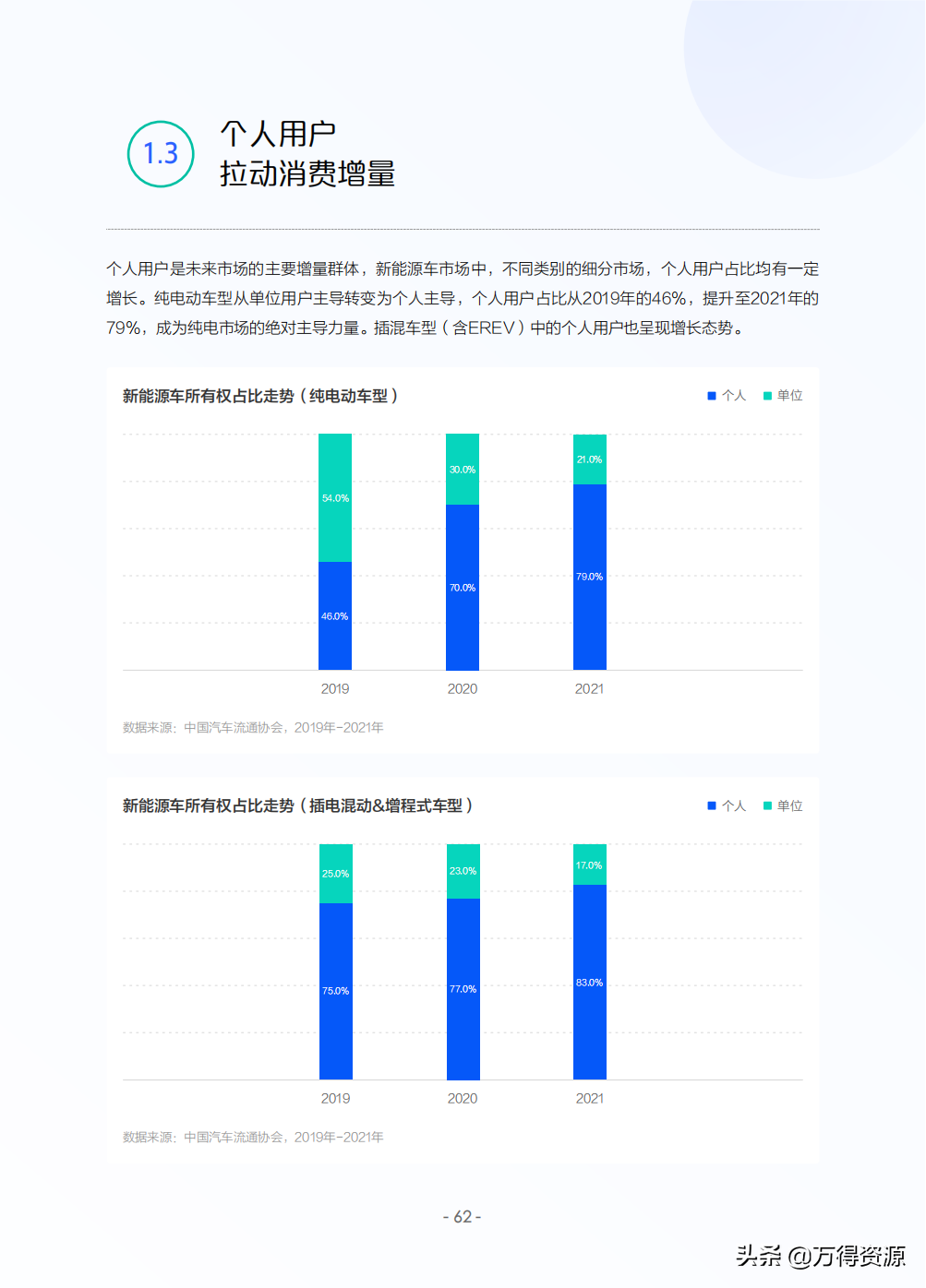 2022年中国新能源汽车发展趋势白皮书