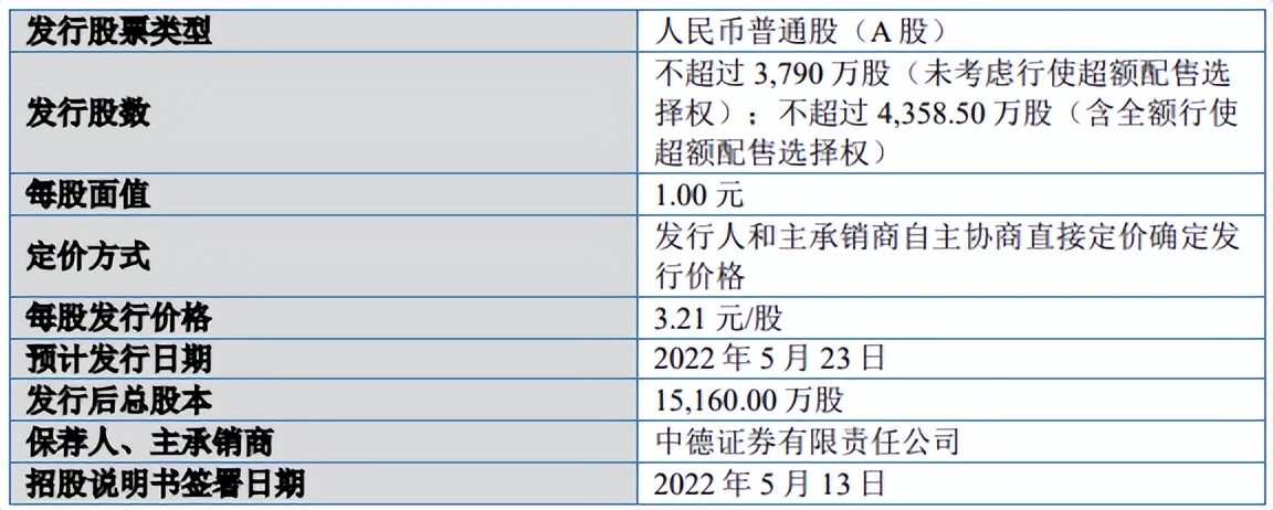 「北交所」5月23日荣亿精密定价申购