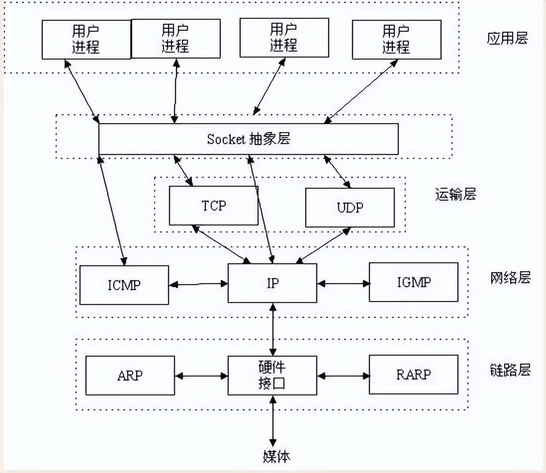 计算机网络基础网络协议——讲解（全面总结）