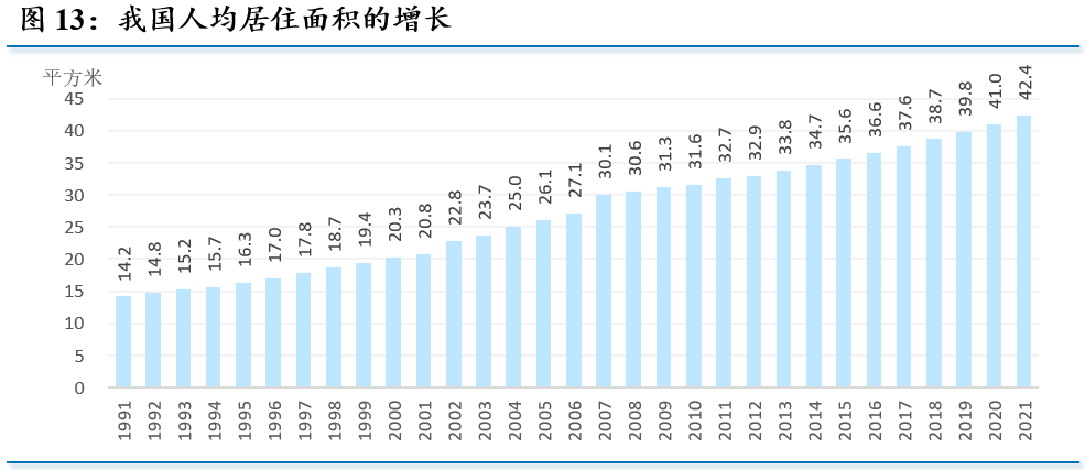 2022年我国房地产市场展望