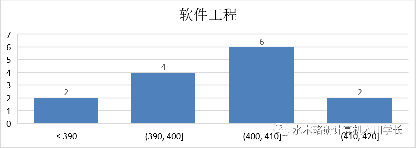 「计算机考研择校」东北大学考研介绍