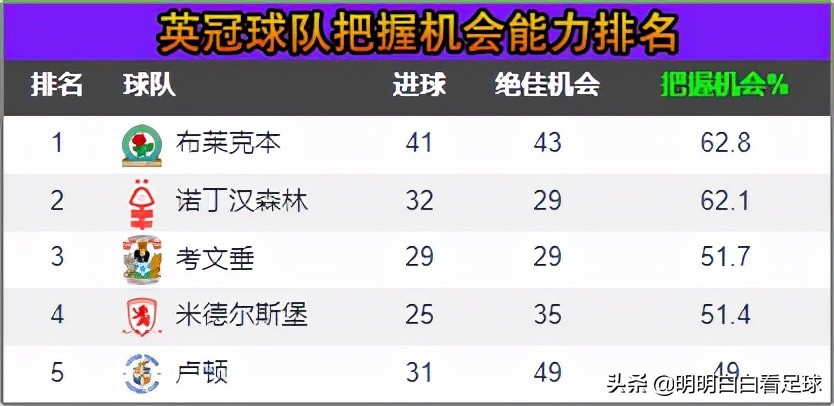 米德尔斯堡vs诺丁汉森林(英冠：诺丁汉森林vs哈德斯菲尔德！两分钟看懂现在的诺丁汉有多强)