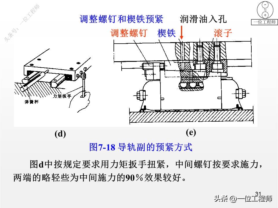 进给系统设计，滚珠丝杠的“5特点”、“2循环”，值得学习保存