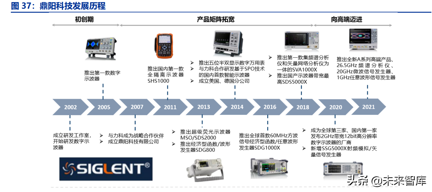 通用电子测量仪器行业深度研究：行业春风已至，国产龙头起航