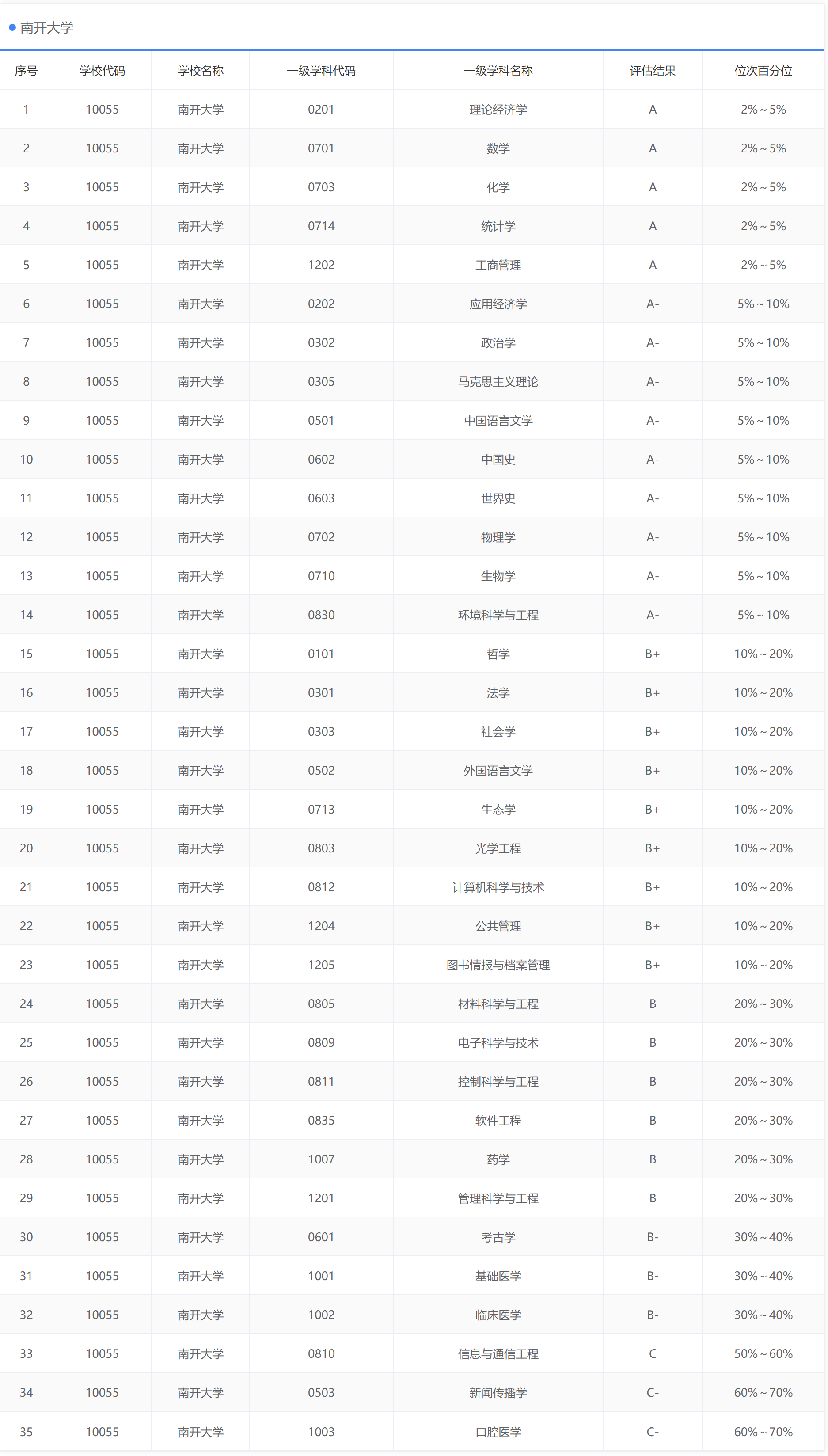 南开大学：进入大学后还有二次选择机会，躲避冷门专业的不错选择