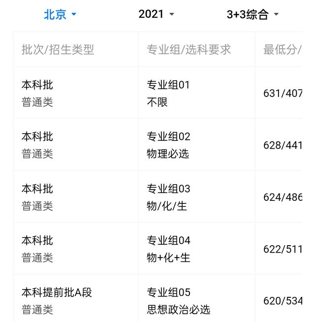 山东大学发展倒退了吗？我们看一下山大在部分省份录取分数情况