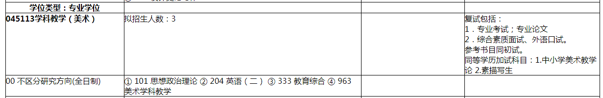 教育硕士学科教学（美术）报考择校浅析