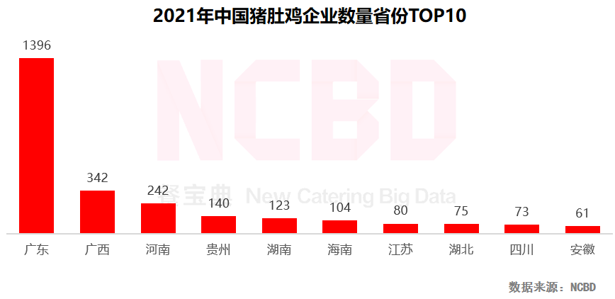 重庆火锅品牌（2022中国火锅行业发展报告）