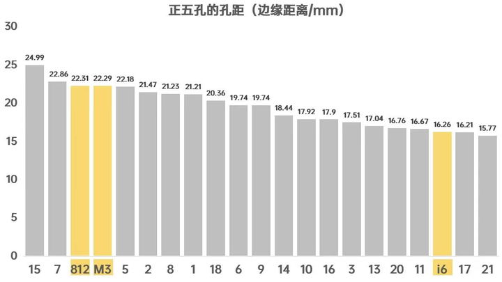 我们拆了21款五孔插座，发现这3款性价比最高