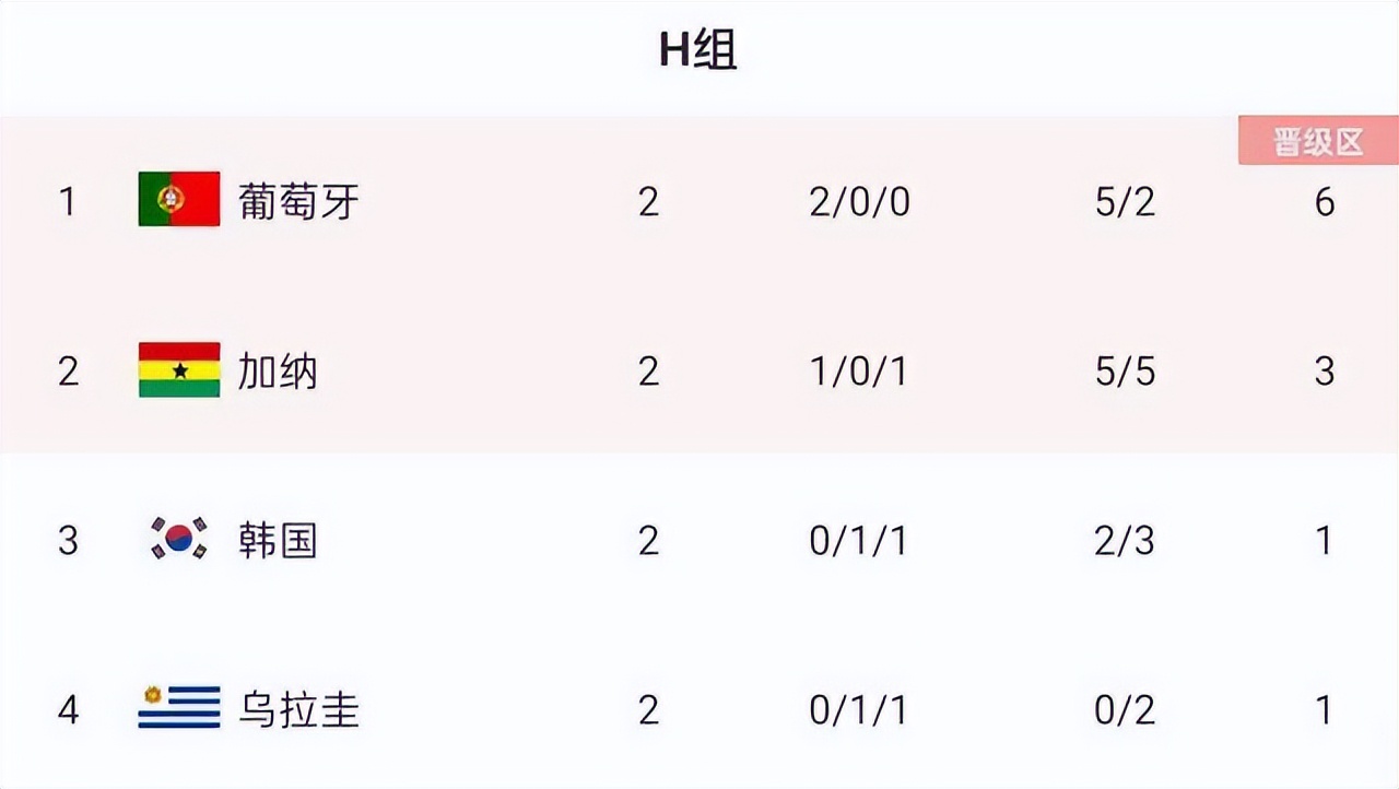 世界杯4强对阵（世界杯淘汰赛对阵图及时间表：梅西阿根廷对手最弱？英格兰有麻烦）