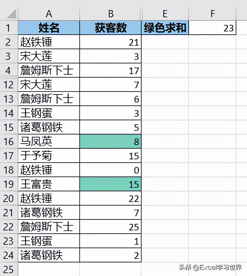 公式控千万别错过，用公式根据 Excel 单元格的颜色求和
