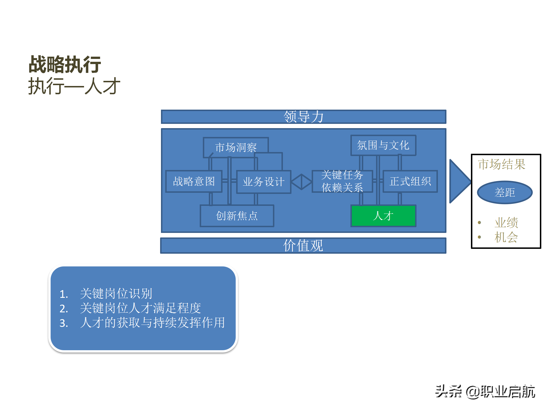 华为三支柱运作之HRBP实践分享