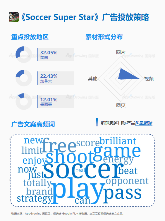 足球世界杯游戏软件(搭乘世界杯顺风车，9-10月体育类手游买量大盘点)