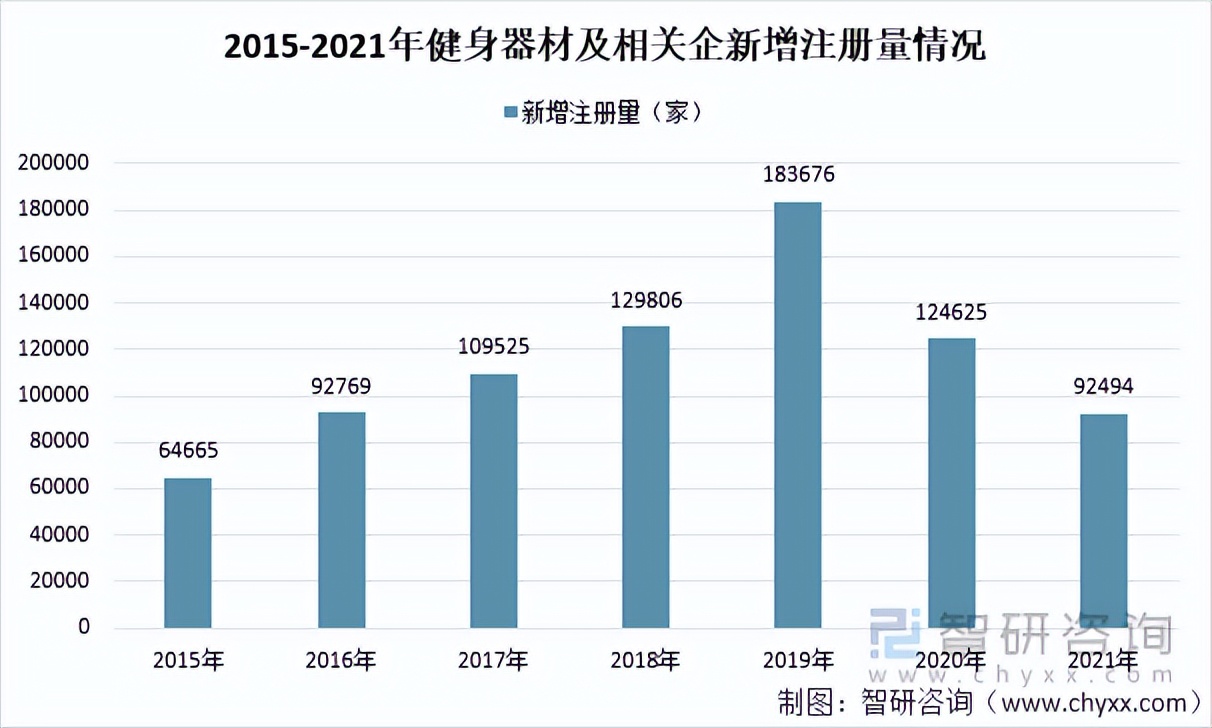 2021中国健身器材行业发展现状及发展趋势：市场规模达546.5亿元