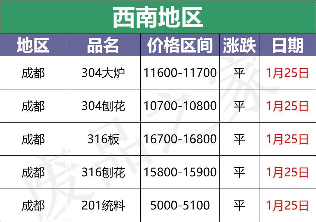 放假模式开启！期镍暴跌对市场失效，现货零星报价回调100-200