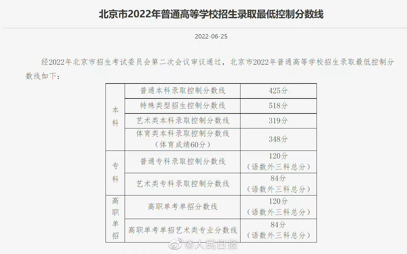 北京2022高考分数线发布！北京林业大学近2年录取分数线汇总，报考必看！