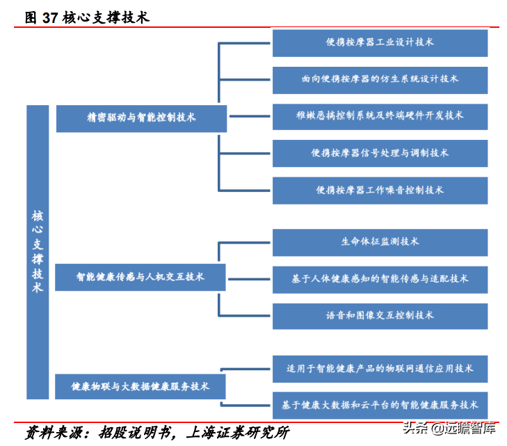 深耕按摩赛道二十载，倍轻松：重研发、拓新品，布局全球市场