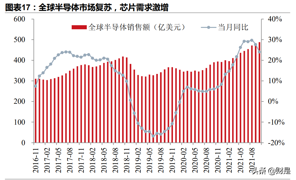 2022年全球经济展望：供给复苏、政策转舵