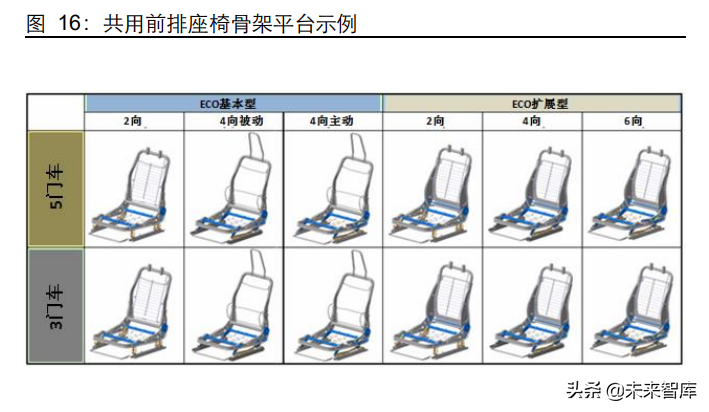 座椅行业深度报告：千亿赛道，国产替代正当时