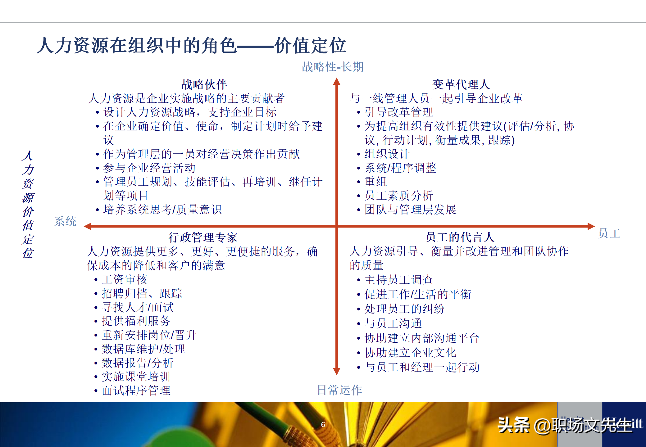 人力资源招聘工作流程（典型的人力资源体系项目基本流程）