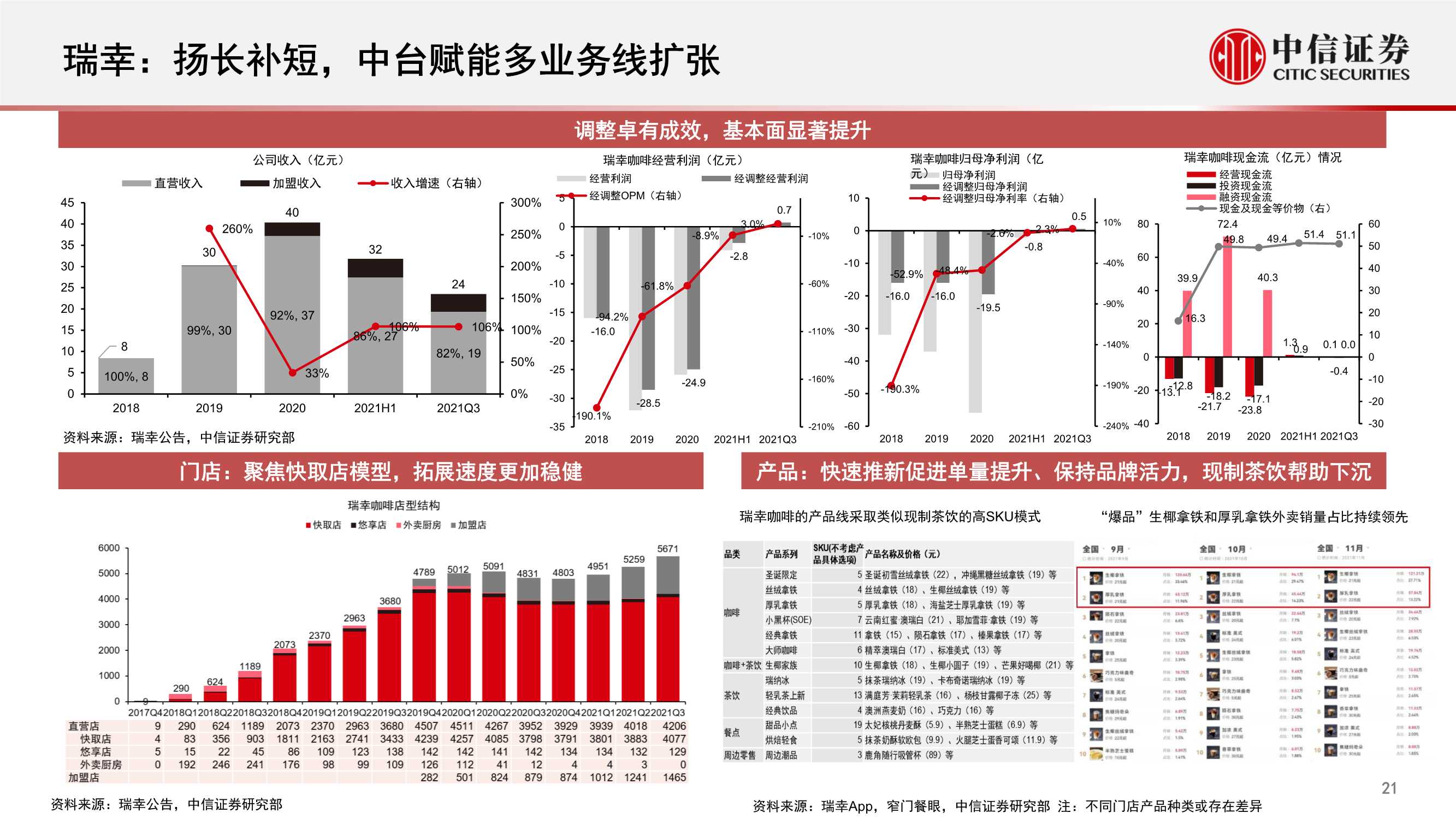 中国现磨咖啡连锁行业专题：拓圈红利期，群星闪耀时