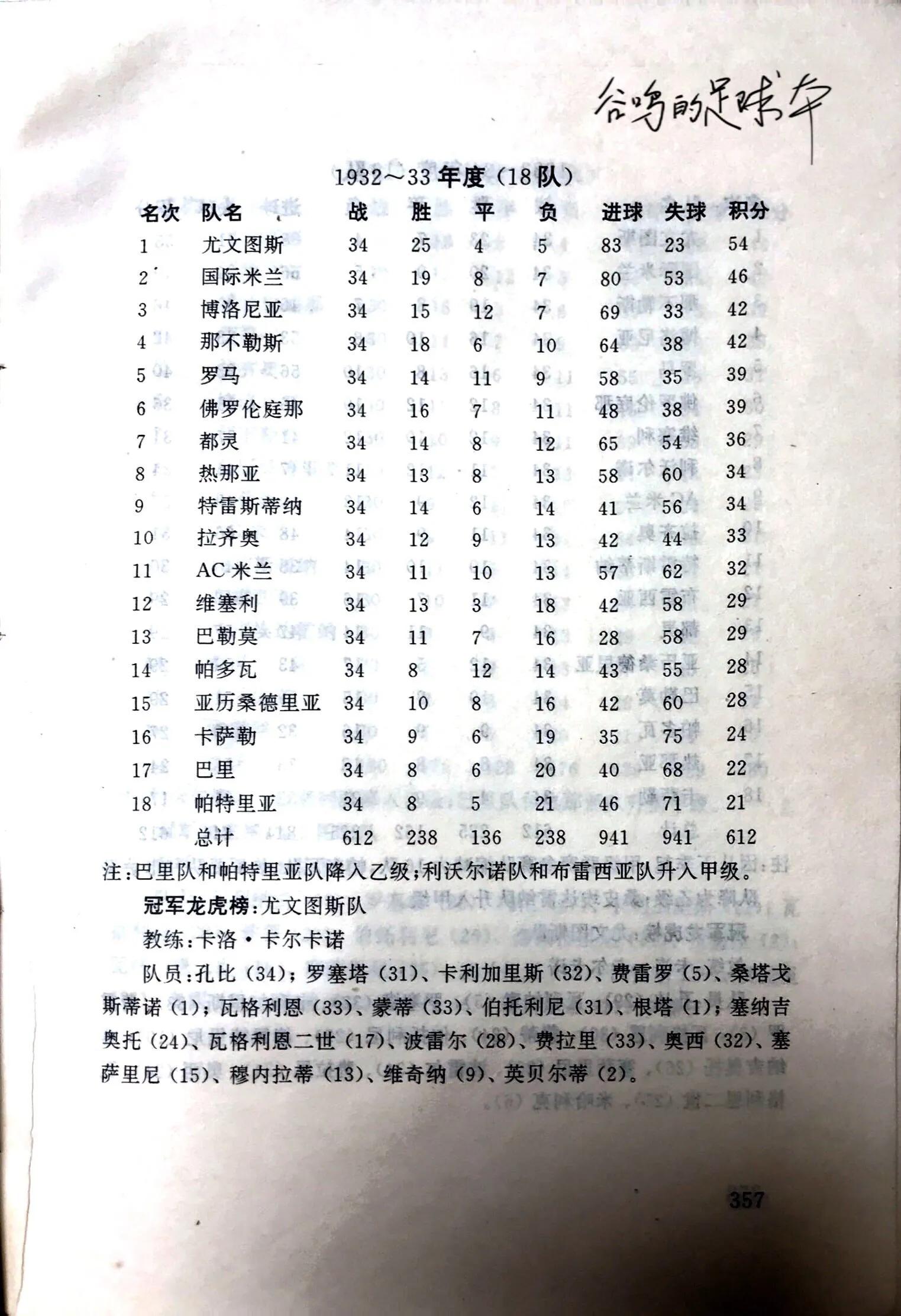 意甲冠軍歷屆冠軍歷年意甲冠軍（「憶意甲」摘得意甲三連冠 尤文笑傲群雄 記1932／33賽季意甲聯賽）