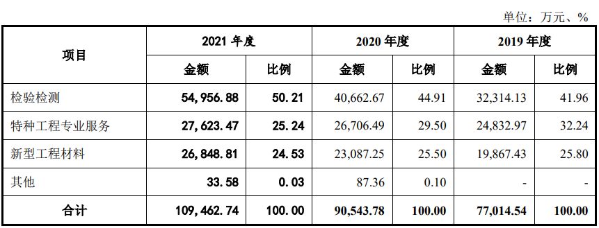 汉仪股份、建科股份、熵基科技、快可电子四家科创板企业获批文