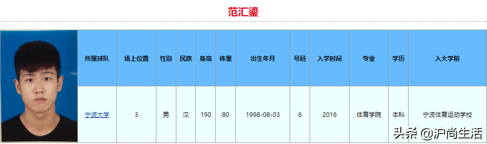 刘佳鑫为什么不选cba(球打得比你好,学习也比你好！2022年CBA选秀大学生就读学校和专业)