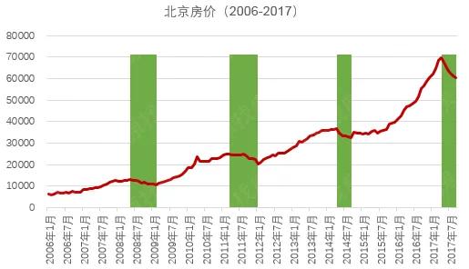 现在就不要了(房价已经见底了，现在要不要出手买房？权威分析来了)