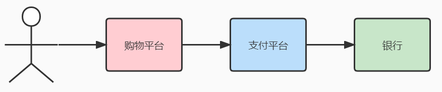 联盟链 Hyperledger Fabric 应用场景