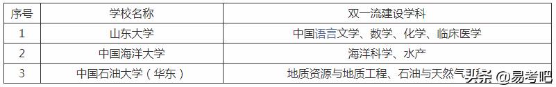 烟台科技学院怎么样,烟台科技学院到底行不行(图1)