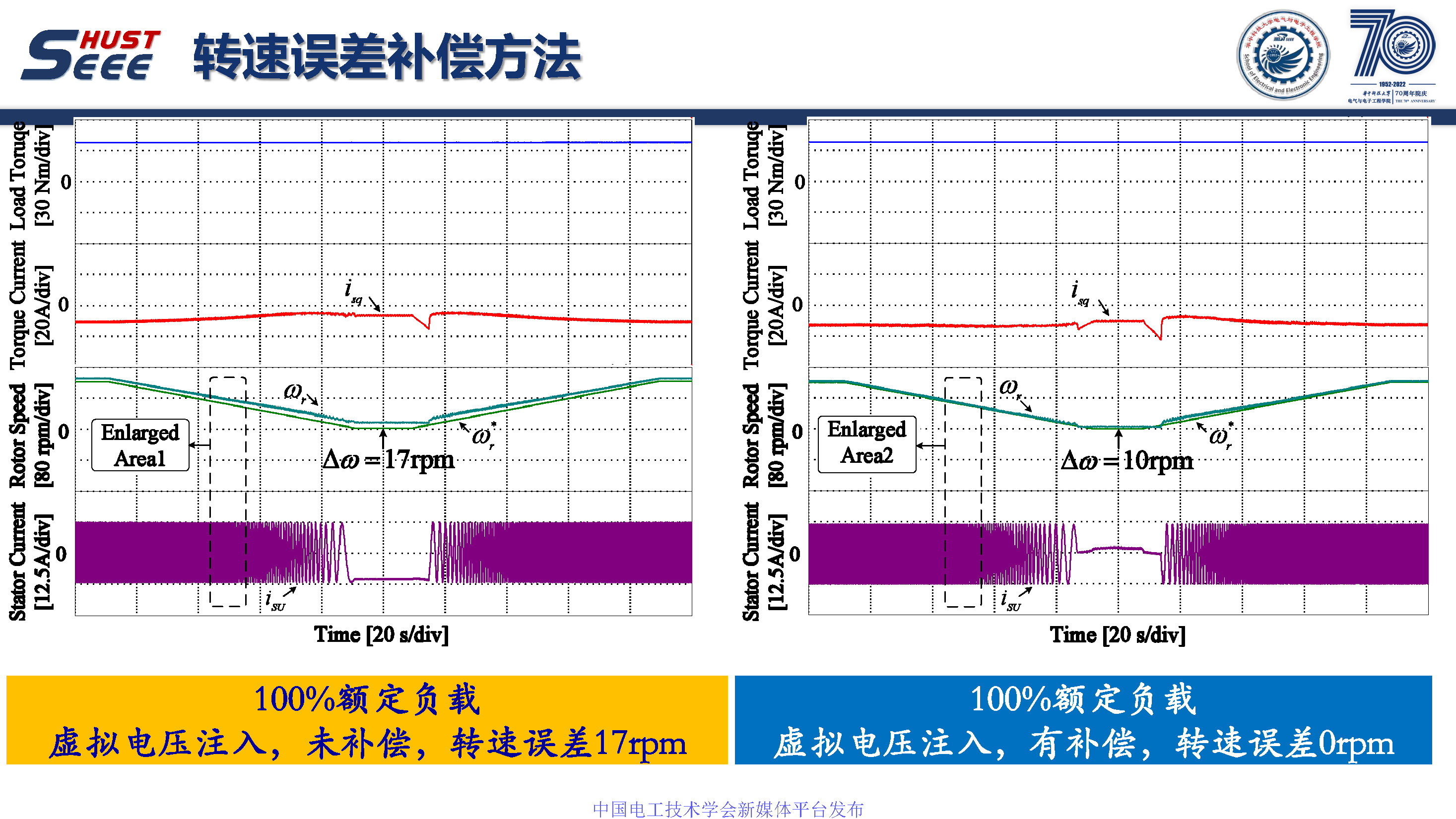 華中科技大學孫偉博士:感應電機無速度傳感器零同步轉速穩定控制