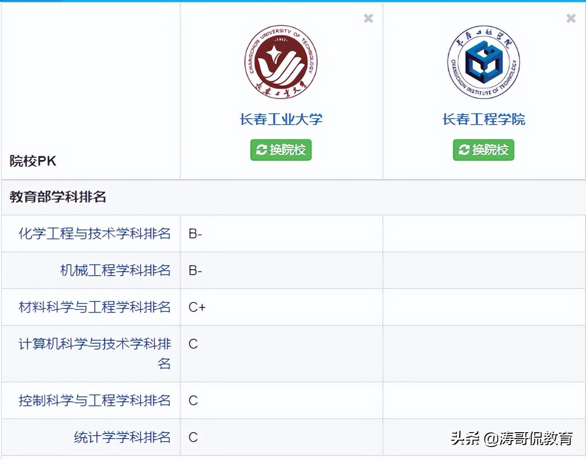 长春工程学院一定比长春工业大学差吗？还真不一定
