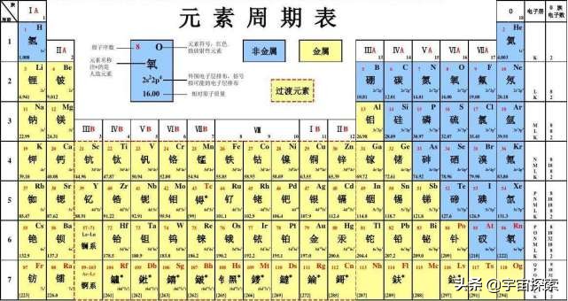 我们身体内的各种元素是怎么来的？都来自于恒星悲壮的死亡