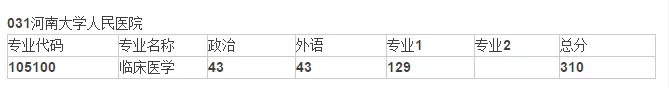 河南大学近3年硕士研究生招生复试基本分数线