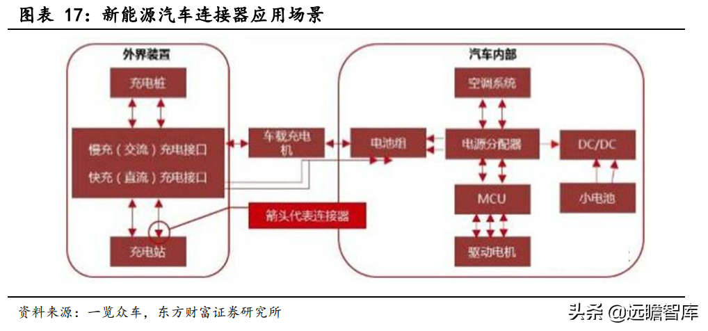 电子设备行业专题研究：连接器行业前景广阔，国产化迎来发展良机