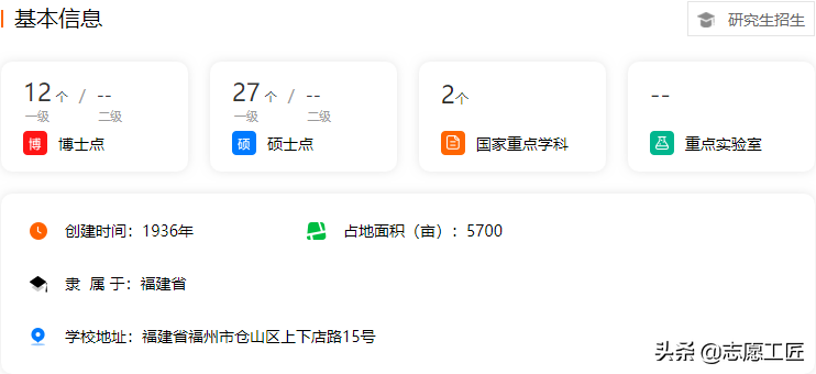 宝藏大学分享（第三弹）！隐藏在福建省的双非高校，实力强劲