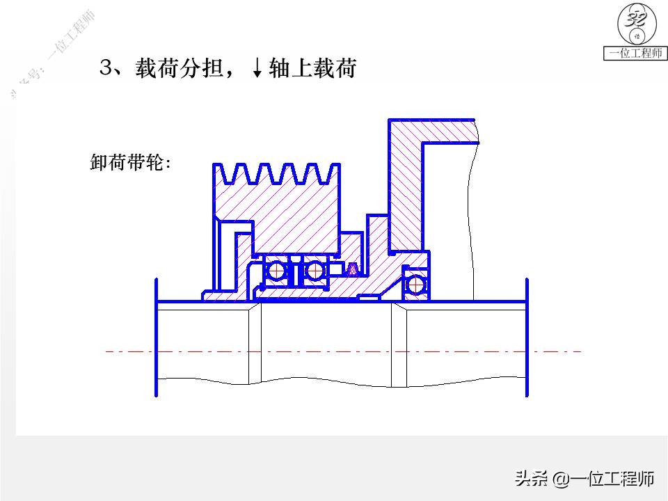 你了解轴的设计么？传动轴、转轴、心轴的区别和特点，值得保存