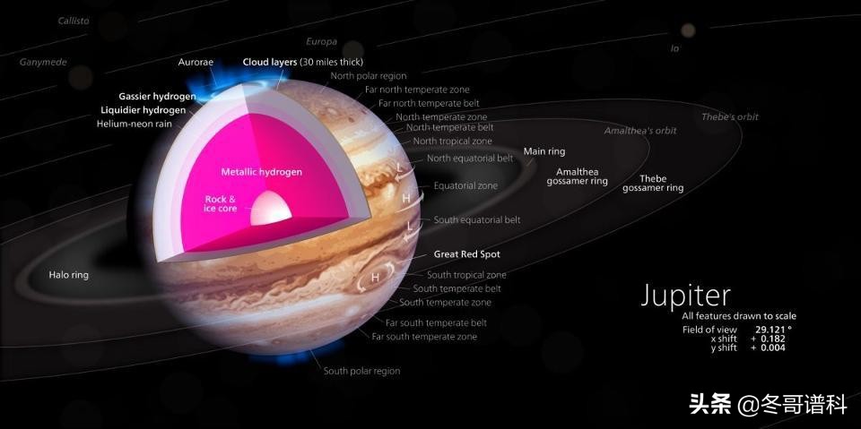 最大的星球排名(在我们所知道的所有行星中，最大的行星是哪颗？)