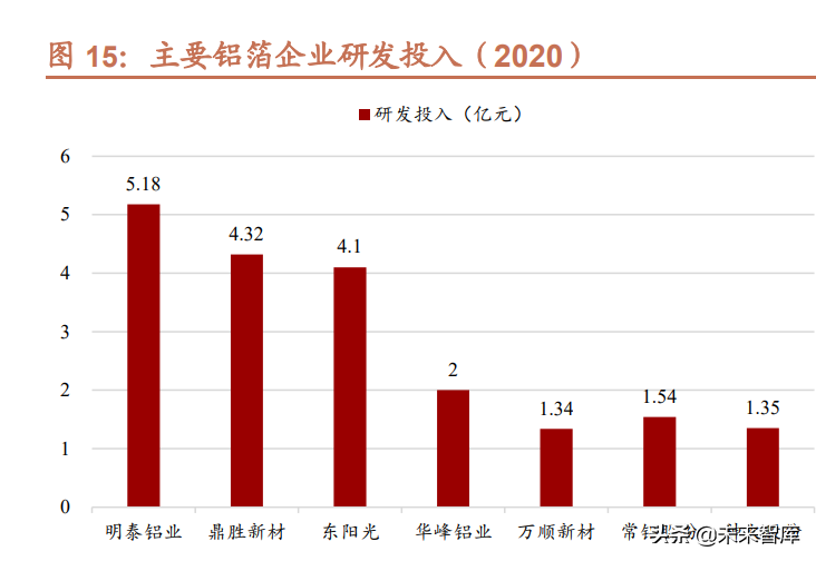 锂电池铝箔行业研究：电池铝箔供不应求，电池材料低估值优质赛道