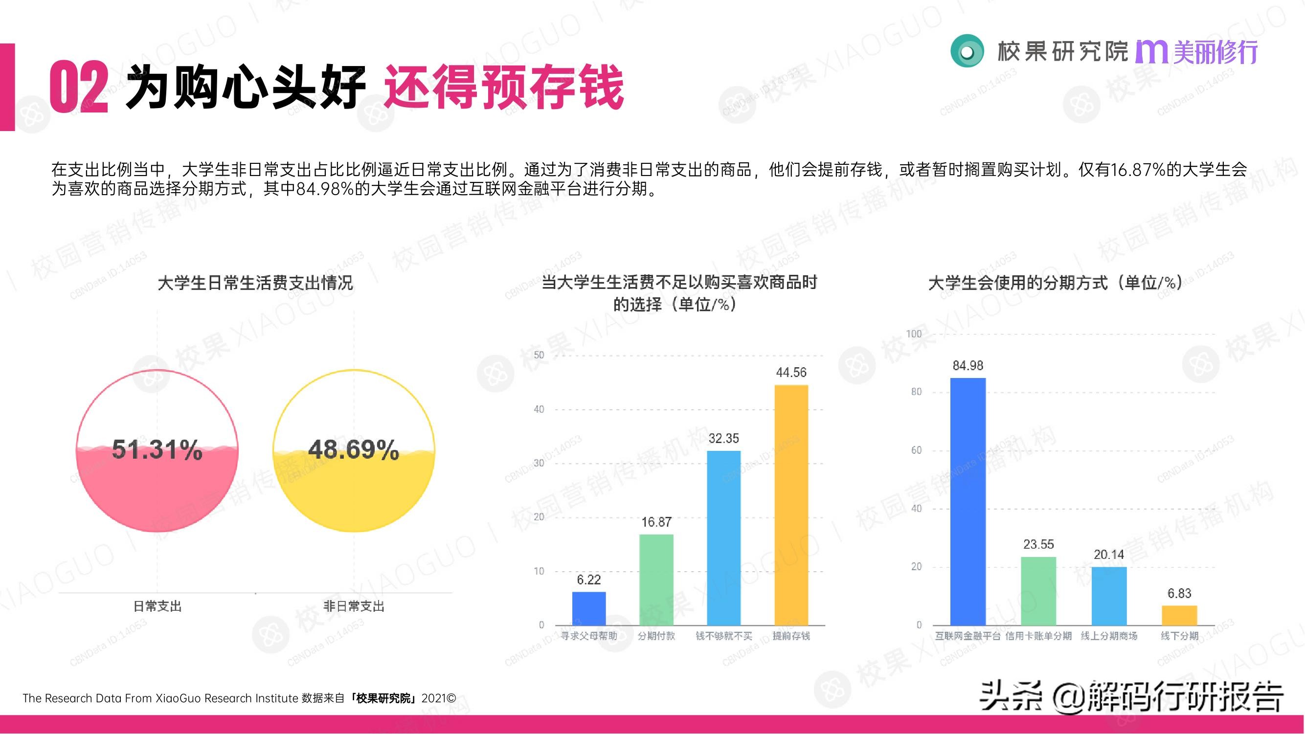 消费行业：2021大学生消费行为洞察报告