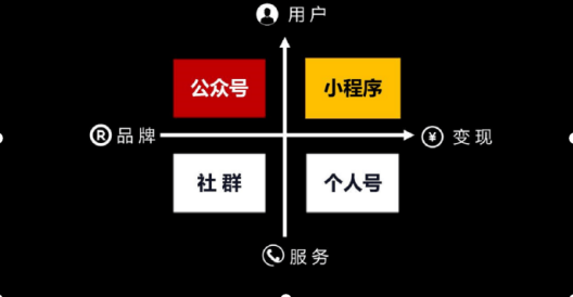 如何打造小程序、私域流量池、多渠道引流、社交电商玩法？