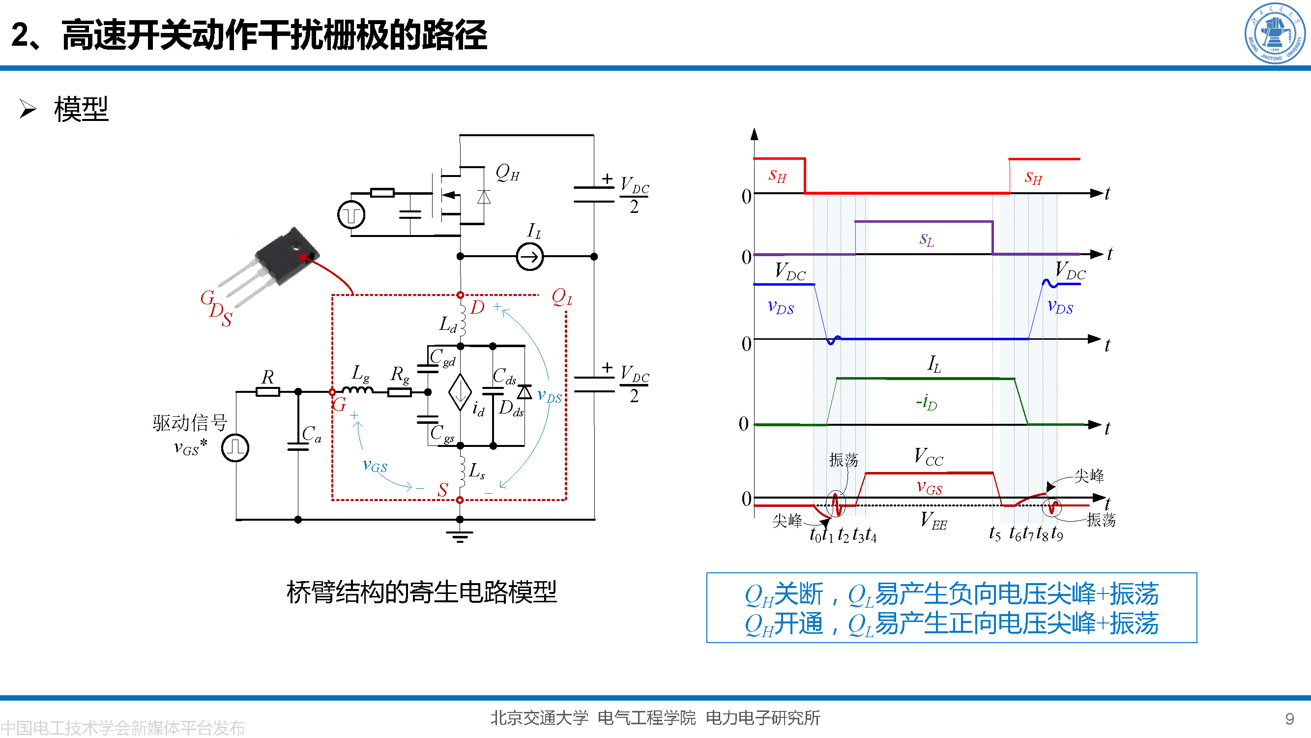 北京交大邵天驄講師：碳化硅MOSFET柵極振蕩的一種負(fù)反饋抑制方法