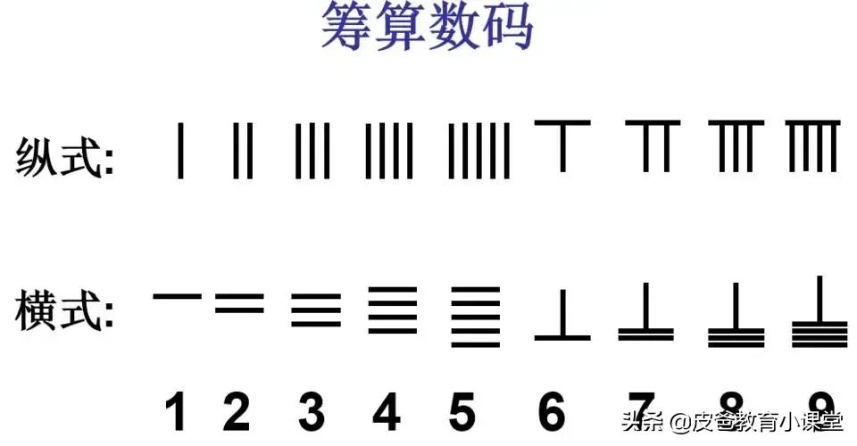 大国璀璨文明：算筹计数