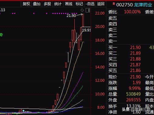 《医药板块》手上个股涨了那么多，怎么判断要不要走？