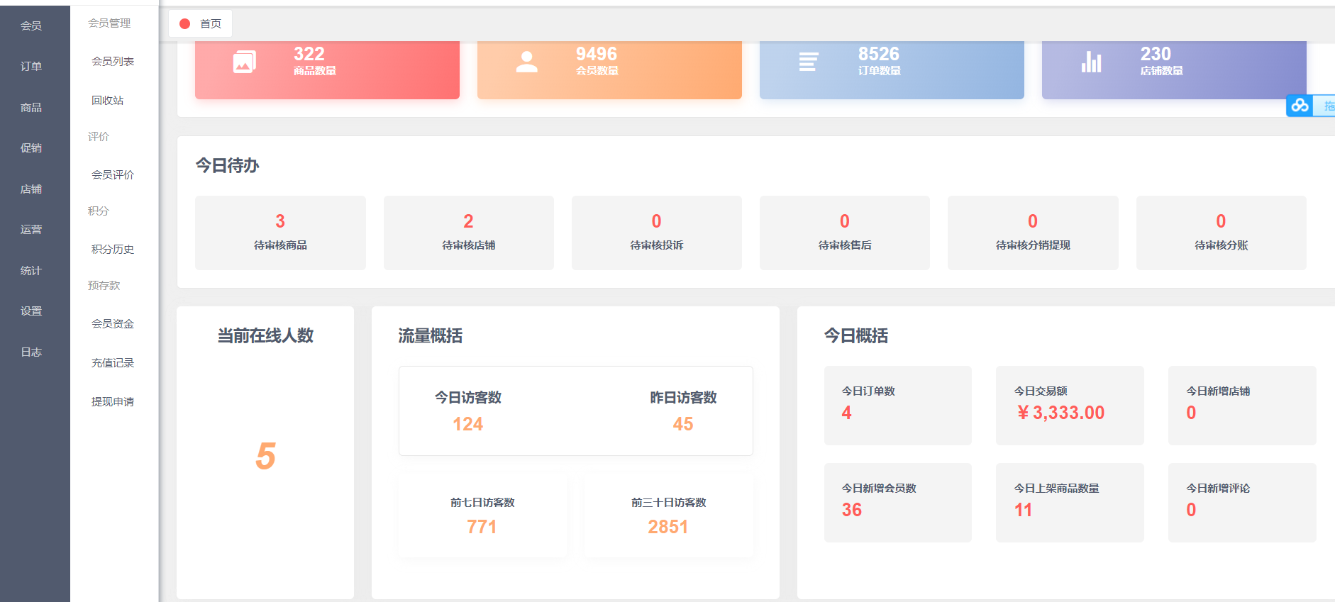 基于springboot的开源商城系统